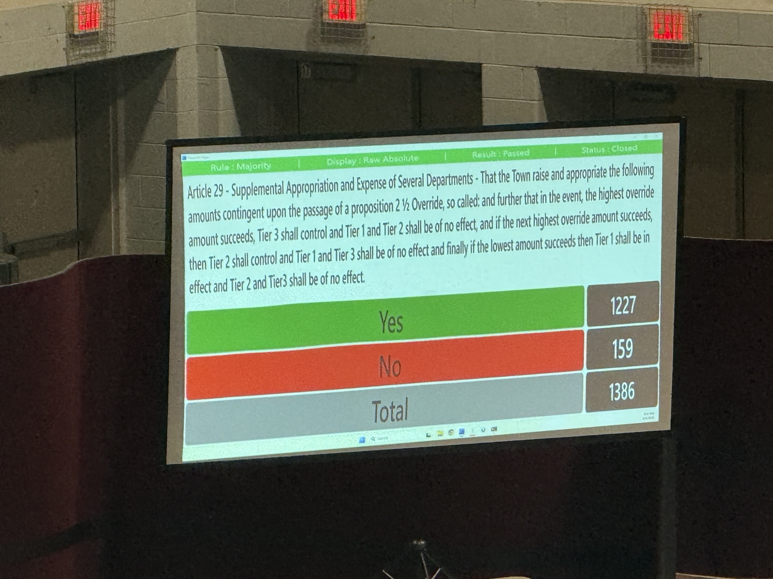 The electronic-voting screen at the front of the Field House showing Article 29 passed, 1,227 yes to 159 no, with 1,386 ballots cast.