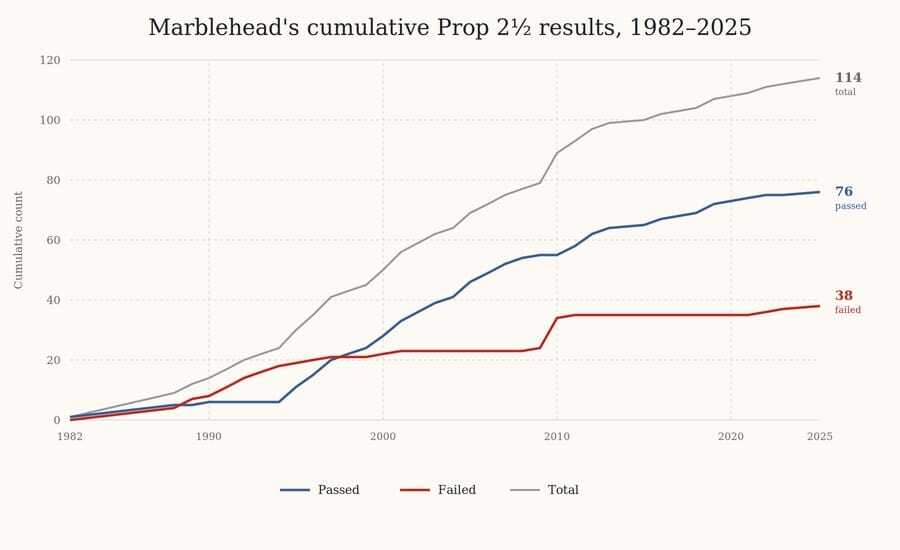cumulative-chart-v2-2